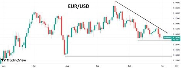 Доллар усилил позиции благодаря ФРС